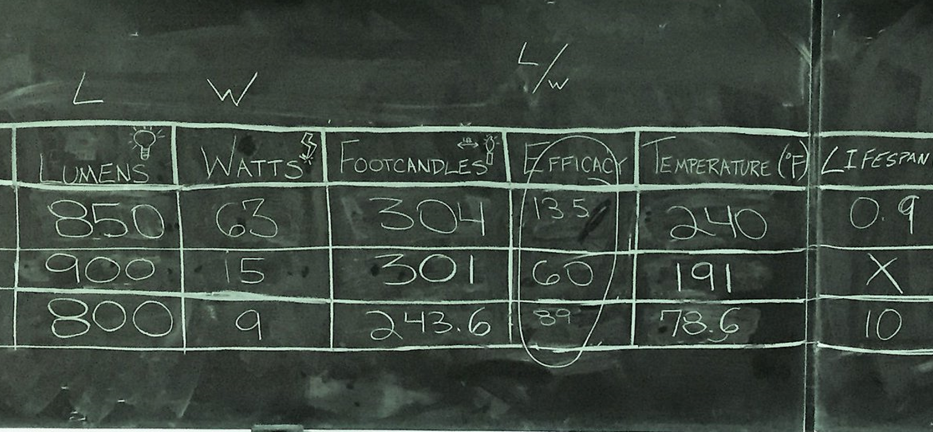 Blackboard